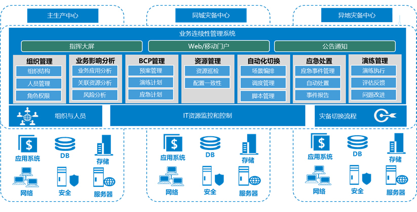 东升国际官网-相信品牌力量