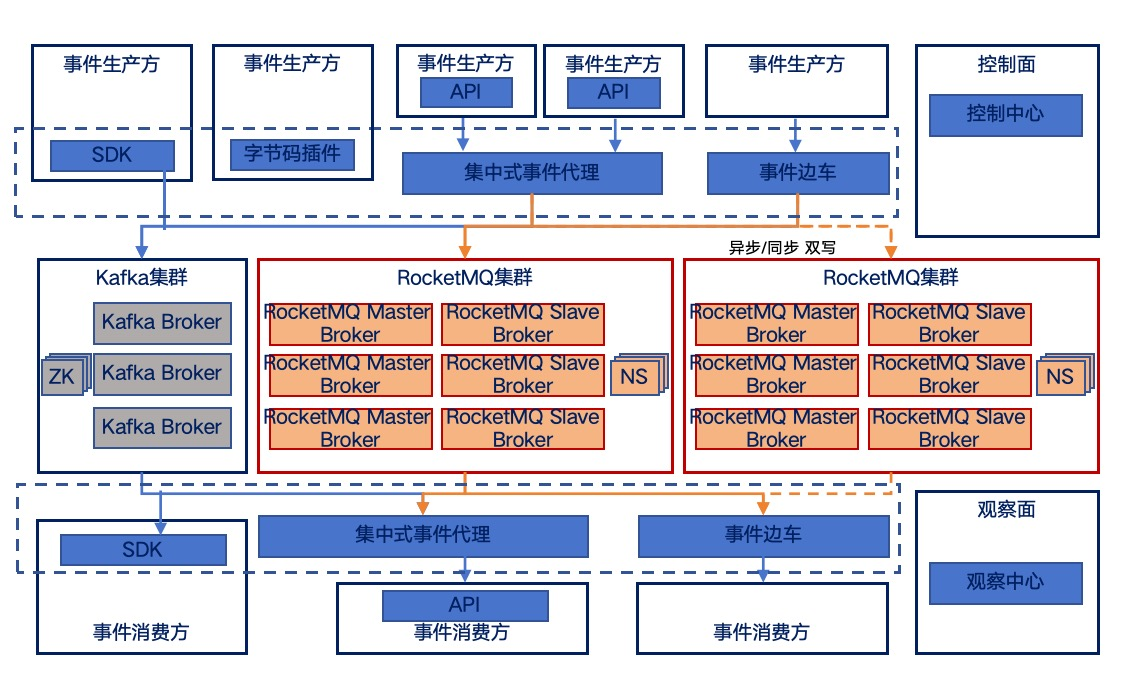东升国际官网-相信品牌力量