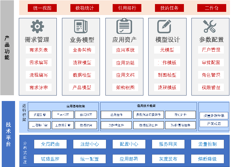 东升国际官网-相信品牌力量
