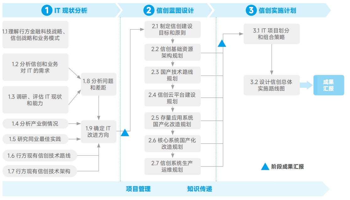 东升国际官网-相信品牌力量
