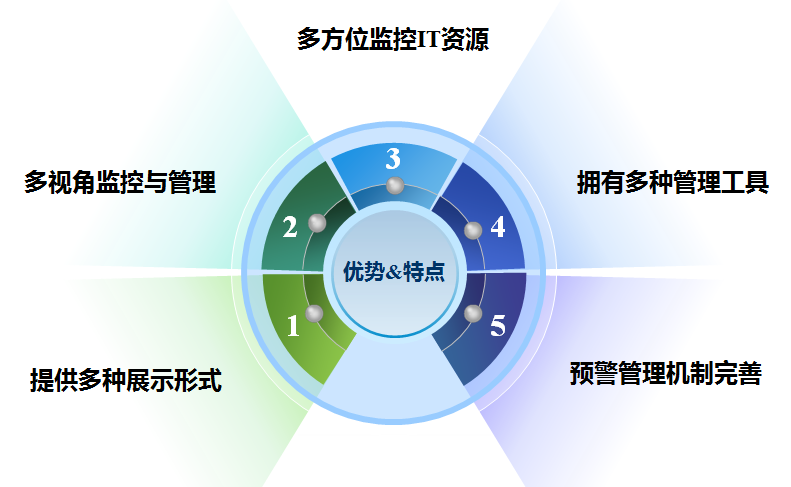 东升国际官网-相信品牌力量