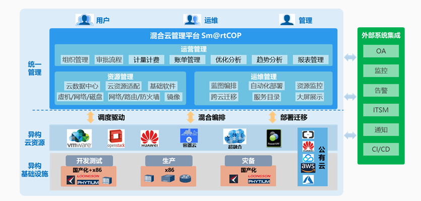 东升国际官网-相信品牌力量