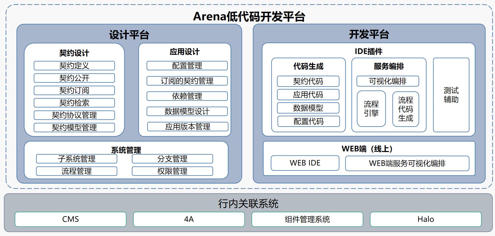 东升国际官网-相信品牌力量