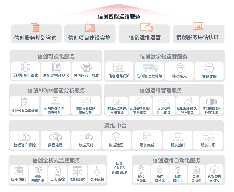东升国际官网-相信品牌力量