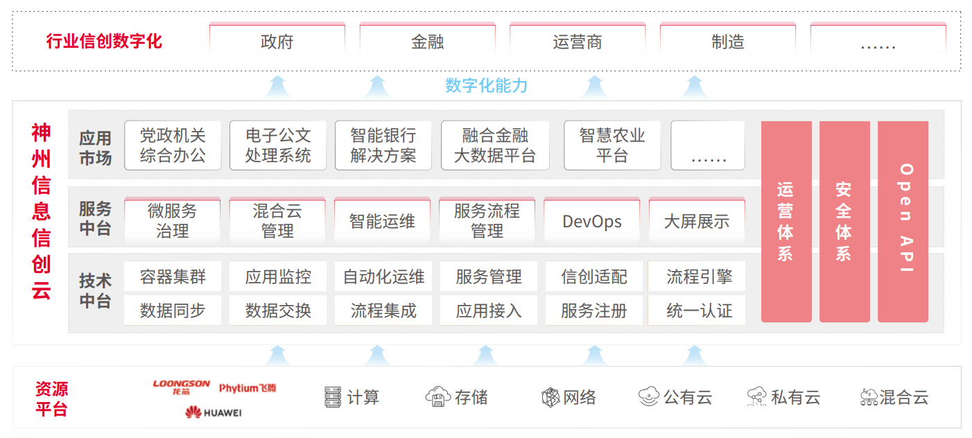 东升国际官网-相信品牌力量