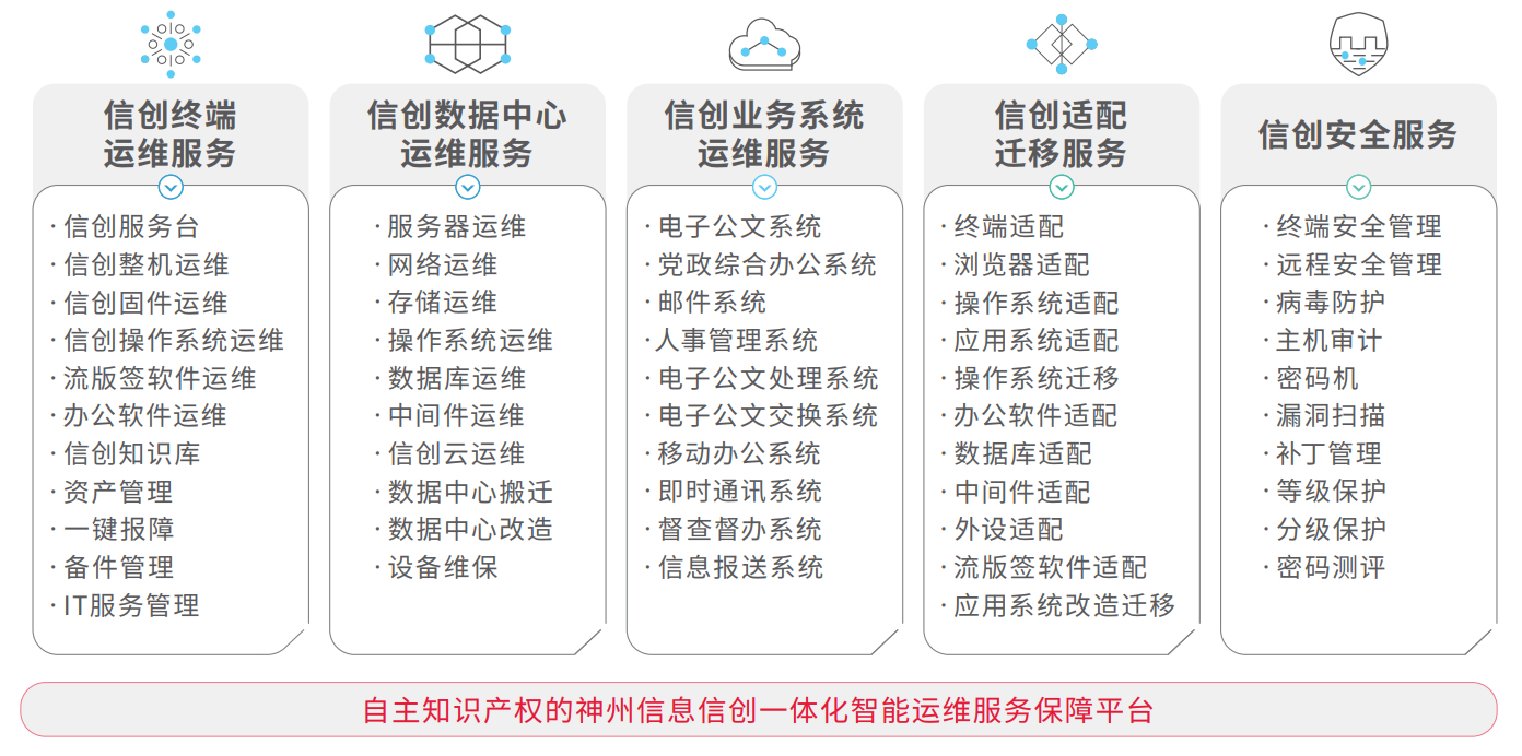 东升国际官网-相信品牌力量